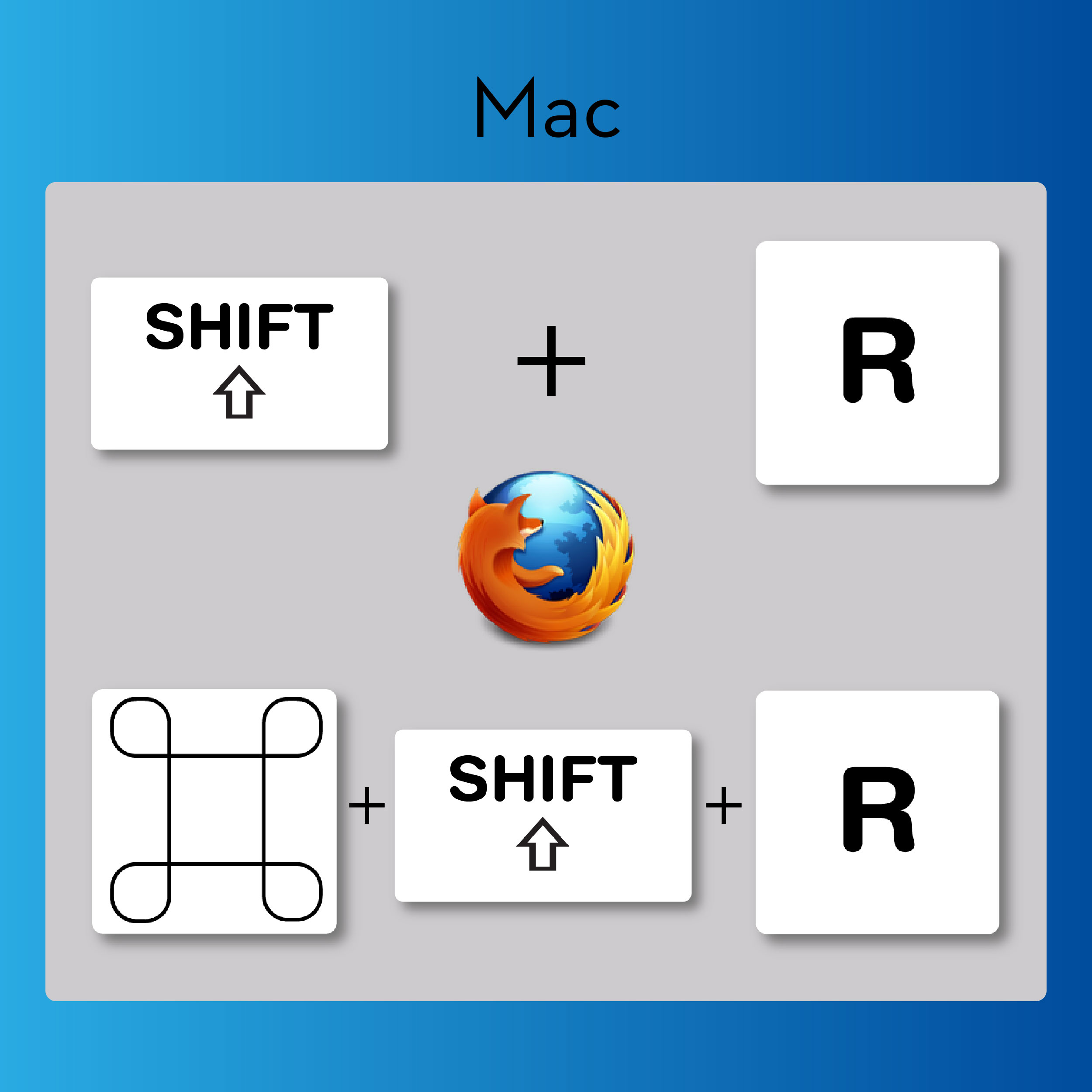 Perform hard refresh on Firefox, Mac