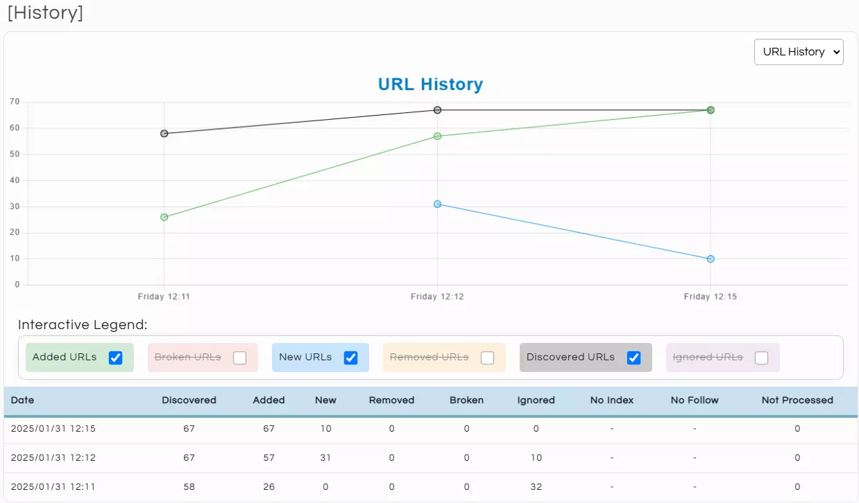 sitemap generator service crawl history page