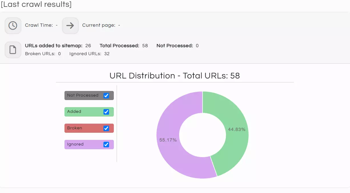 sitemap generator service crawl results page