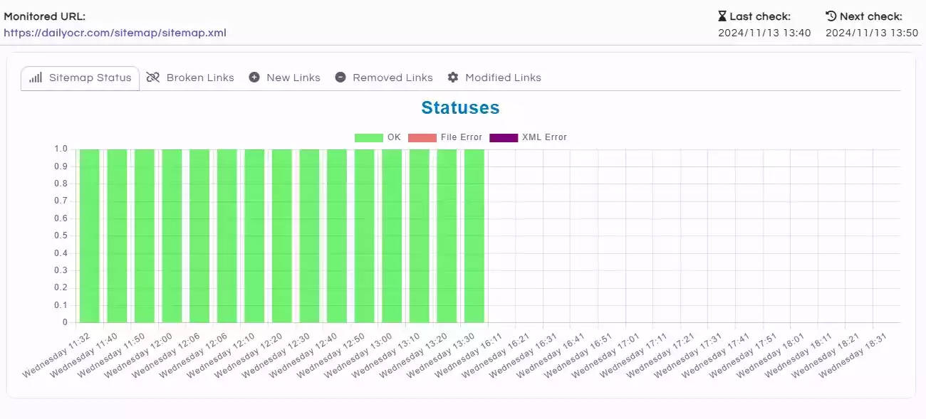 sitemap monitor service charts illustration