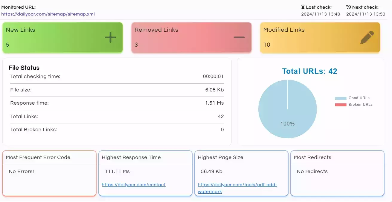 sitemap monitor service main results page